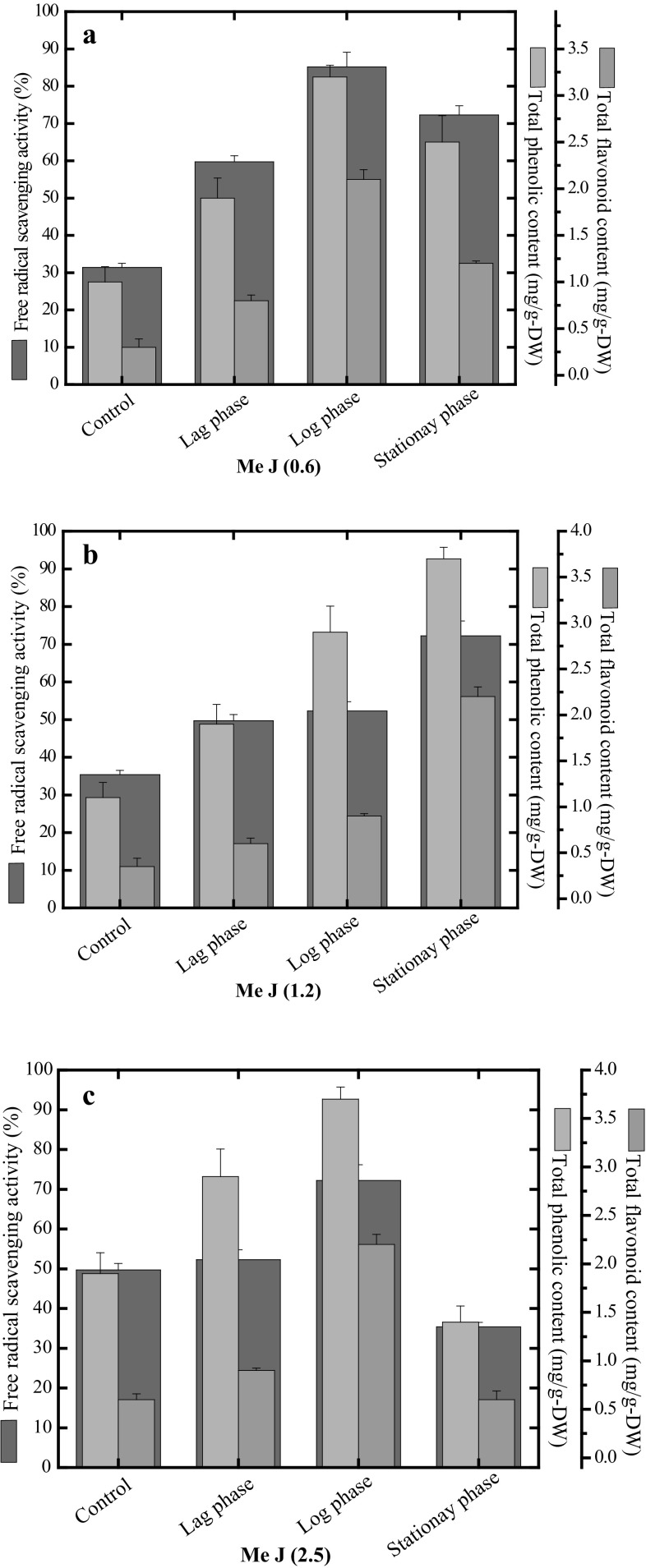 Fig. 3