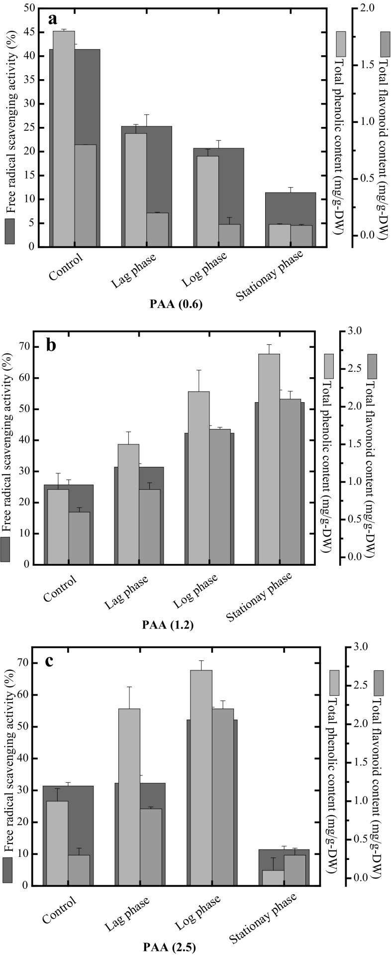 Fig. 4