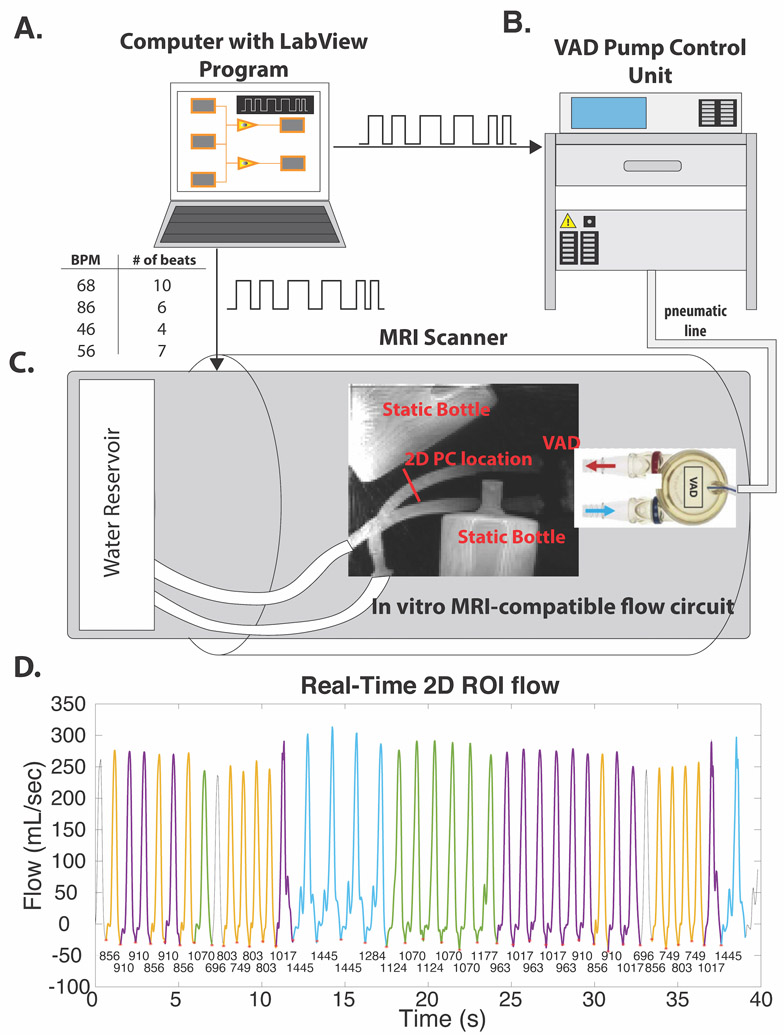 Figure 2: