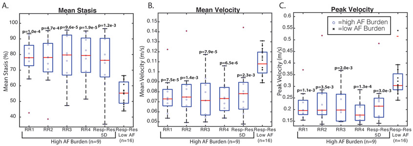 Figure 6: