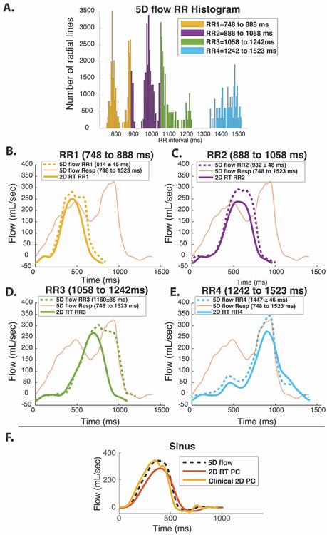 Figure 4: