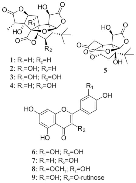 Chart 1