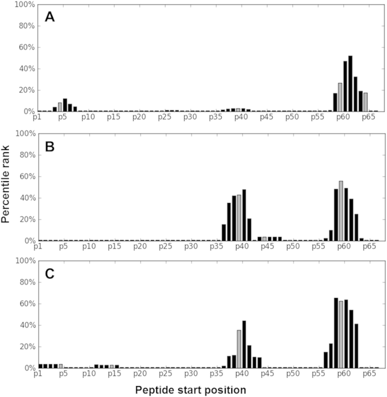 Figure 3