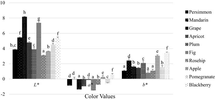 Fig. 1