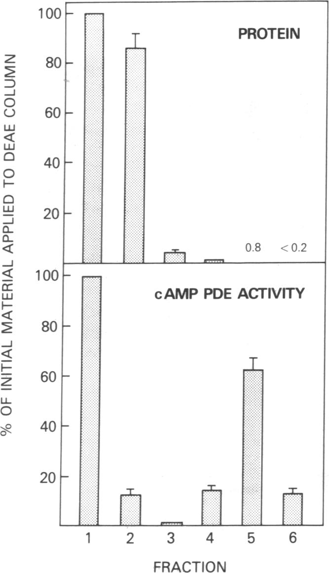 graphic file with name pnas01027-0041-a.jpg