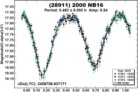 graphic file with name nihms-1570235-f0037.jpg