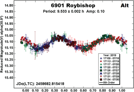 graphic file with name nihms-1570235-f0028.jpg