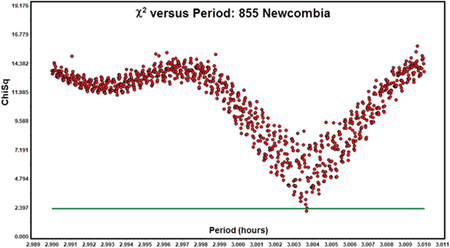graphic file with name nihms-1570235-f0005.jpg