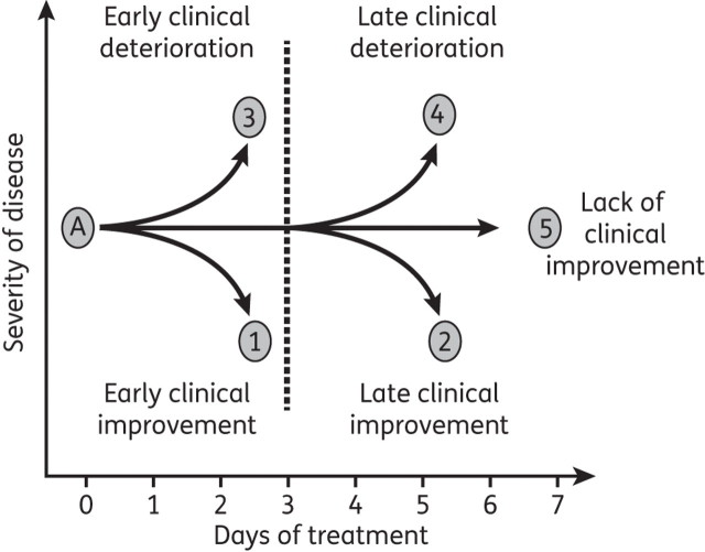 Figure 1.