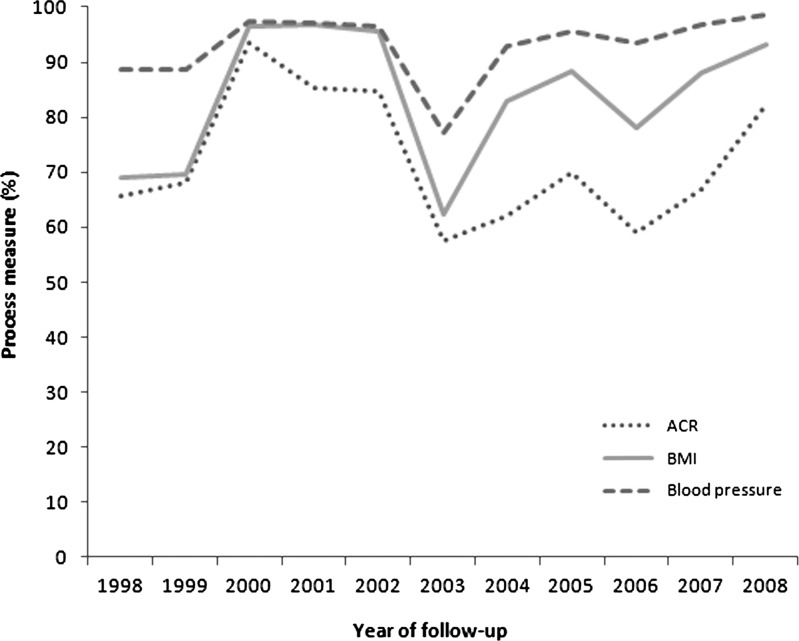 Figure 1