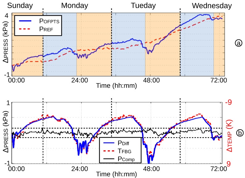 Figure 17