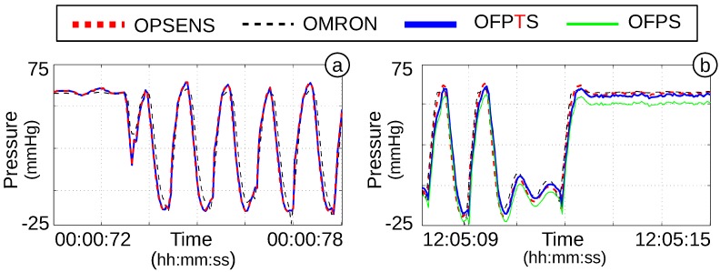 Figure 20