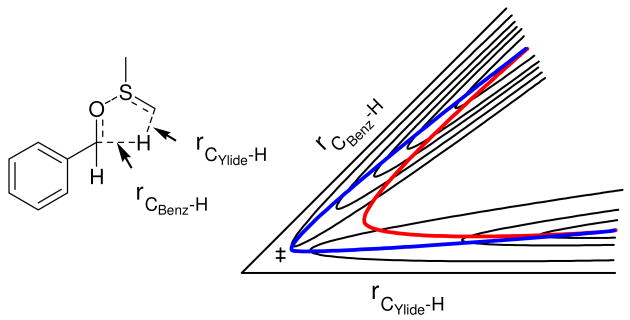 Figure 8