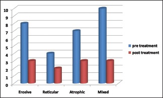 Graph 1