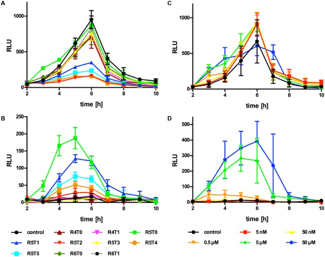 FIGURE 3