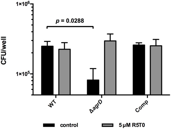 FIGURE 4