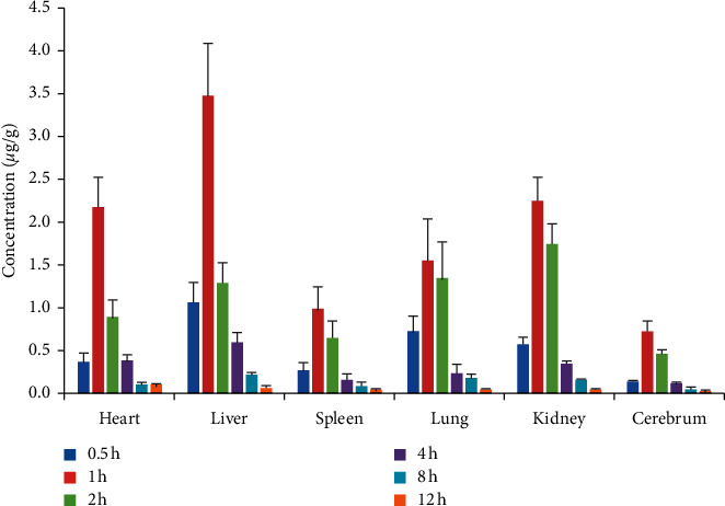 Figure 4