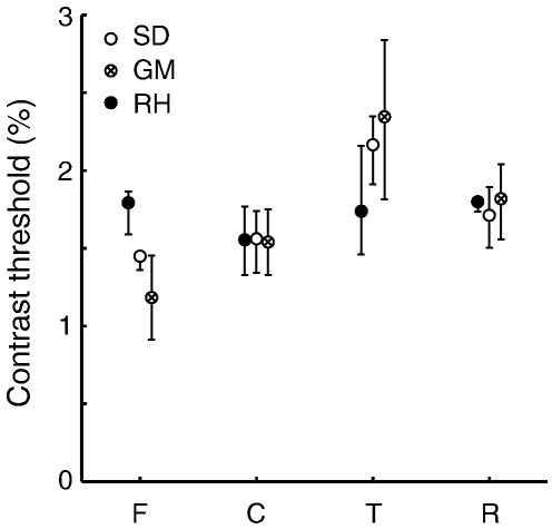 Fig. 8