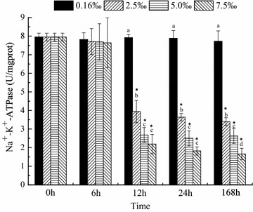 Fig. 4