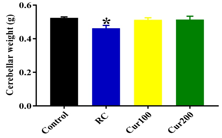 Figure 17