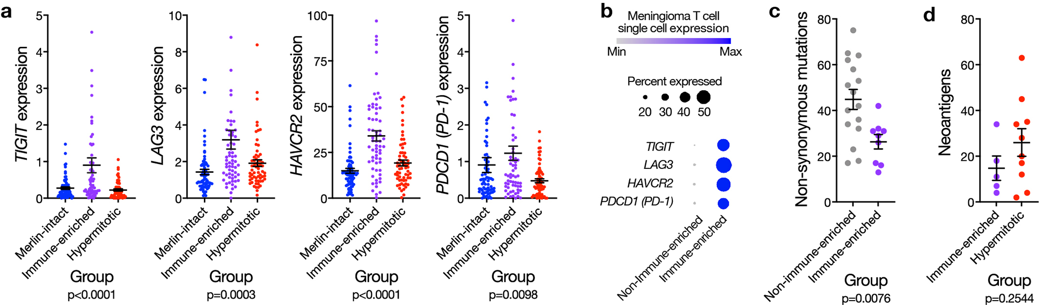 Extended Data Fig. 10