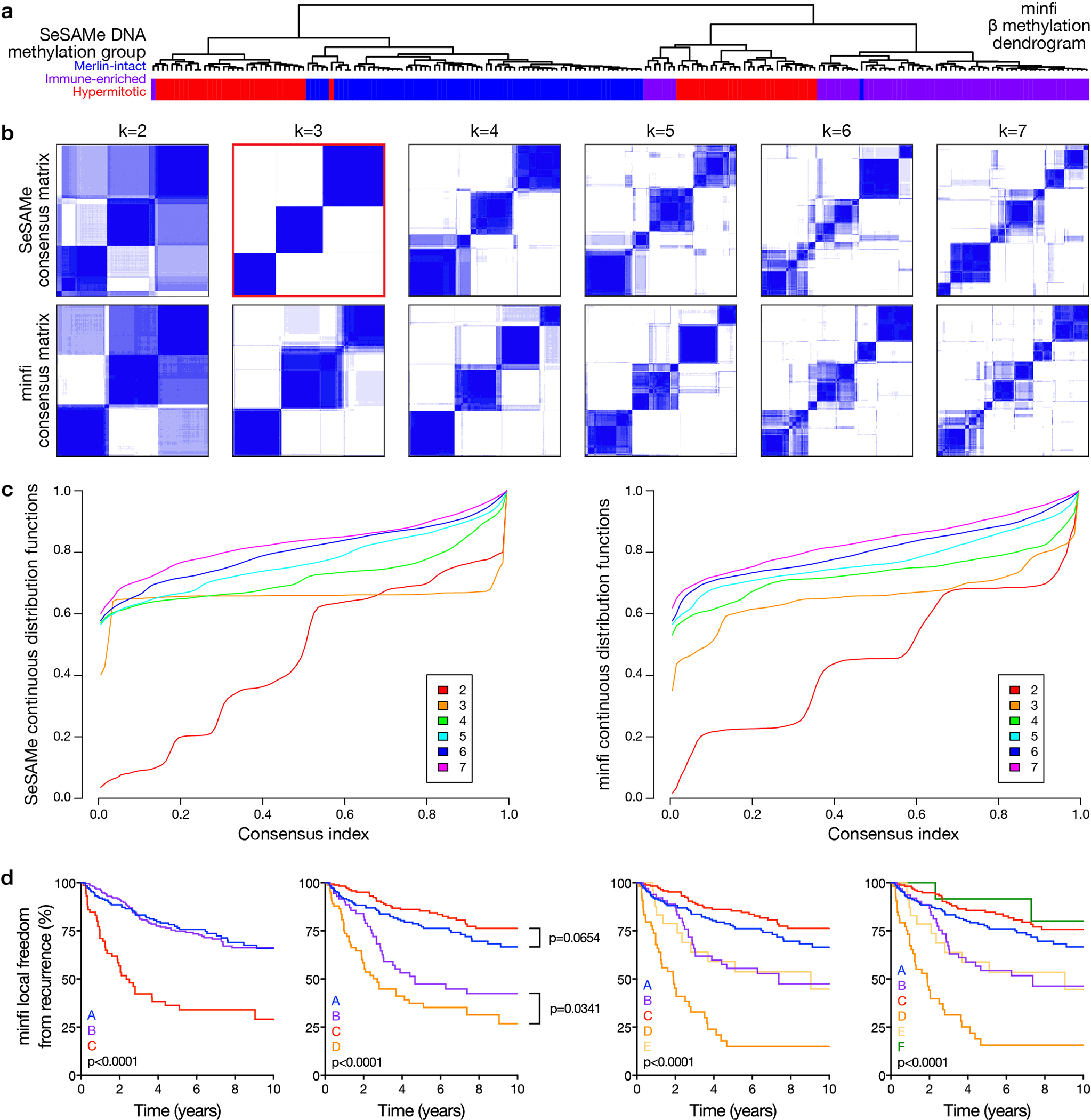 Extended Data Fig. 3