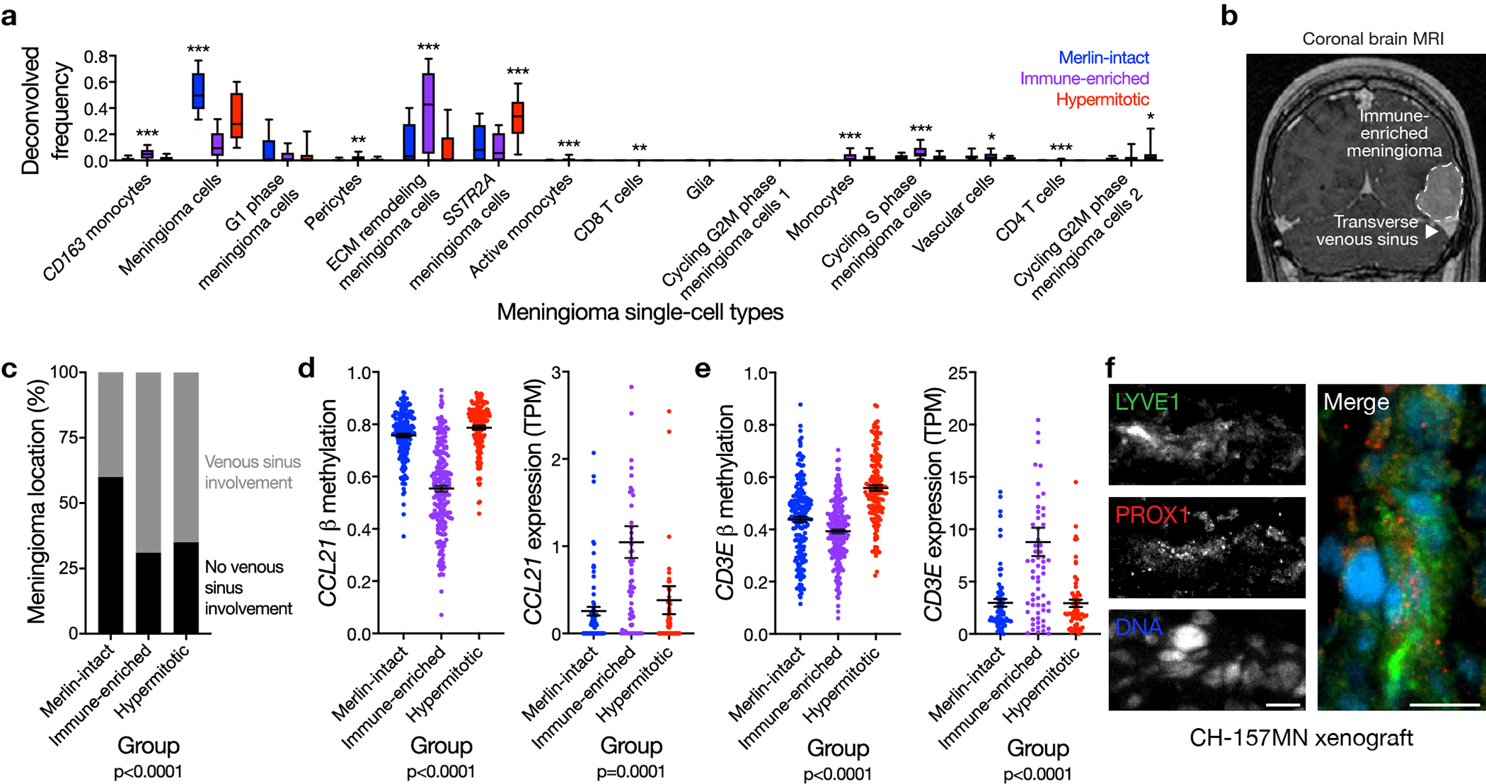 Extended Data Fig. 6