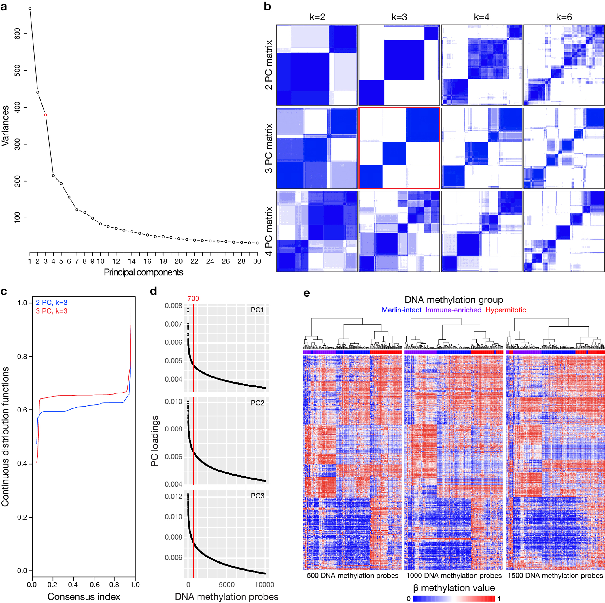 Extended Data Fig. 1