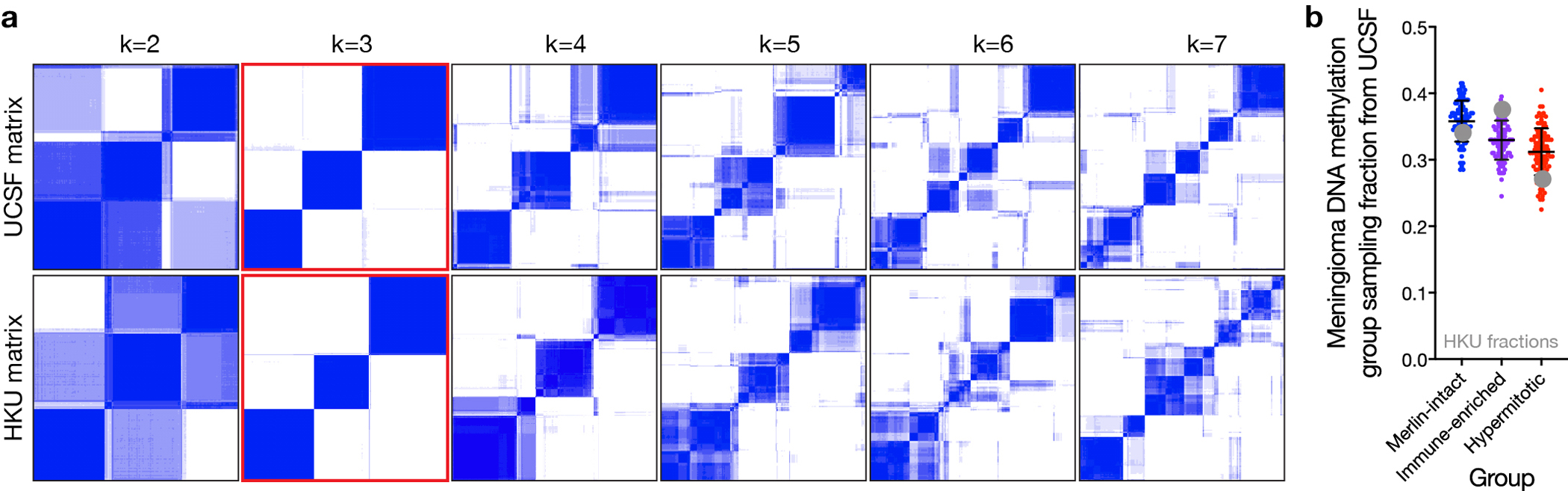 Extended Data Fig. 2