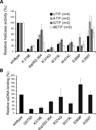 Figure 4.