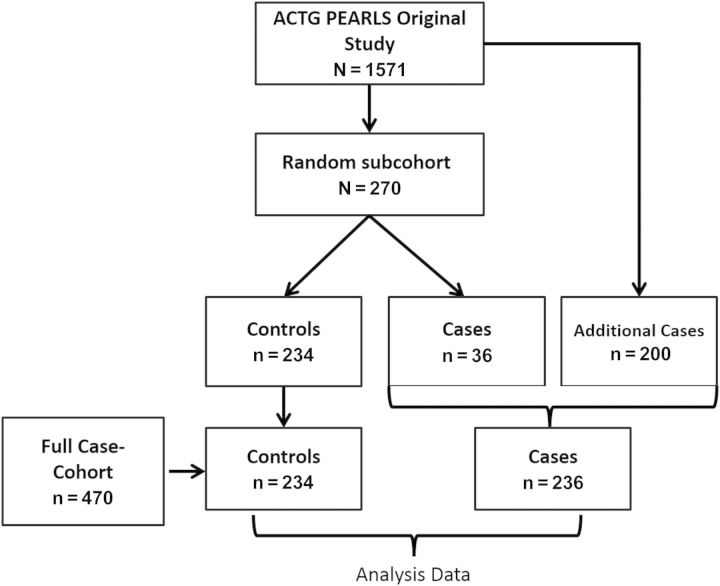 Figure 1.