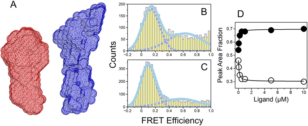 Figure 1A-D.