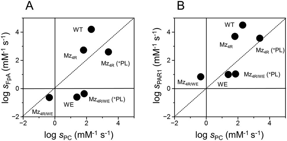 Figure 2A-B.