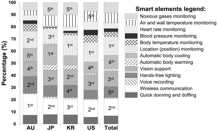 Fig. 3.