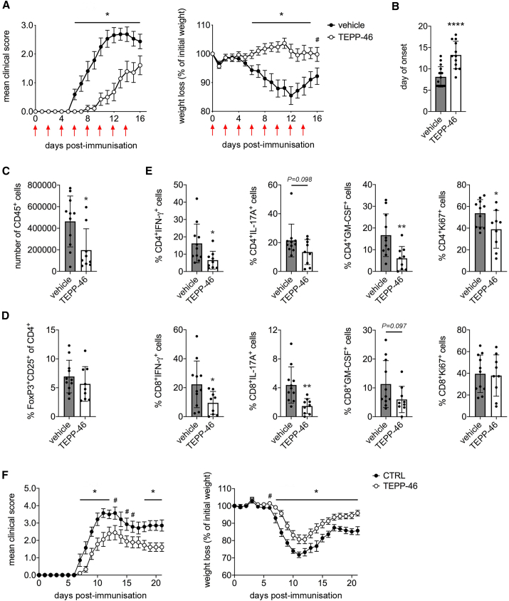 Figure 6