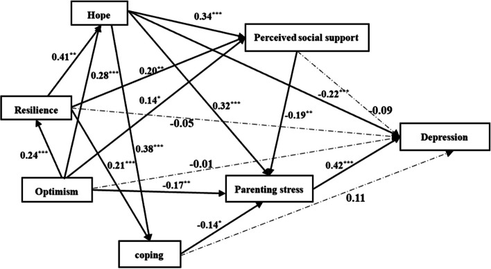 Fig. 3