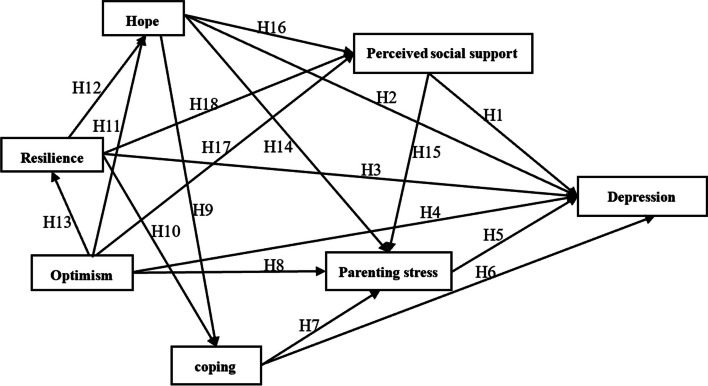 Fig. 2