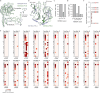 Extended Data Fig. 9