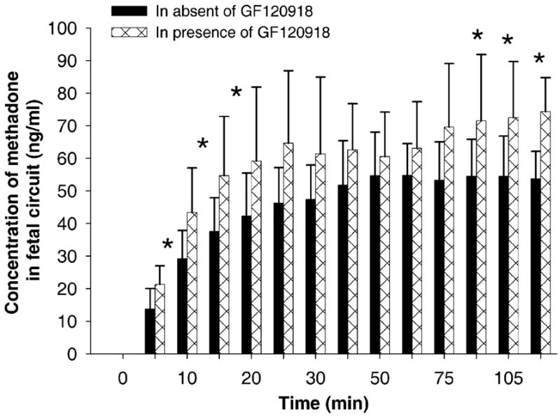 Fig. 4