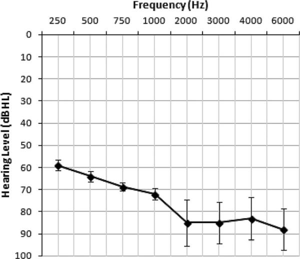 Fig. 10