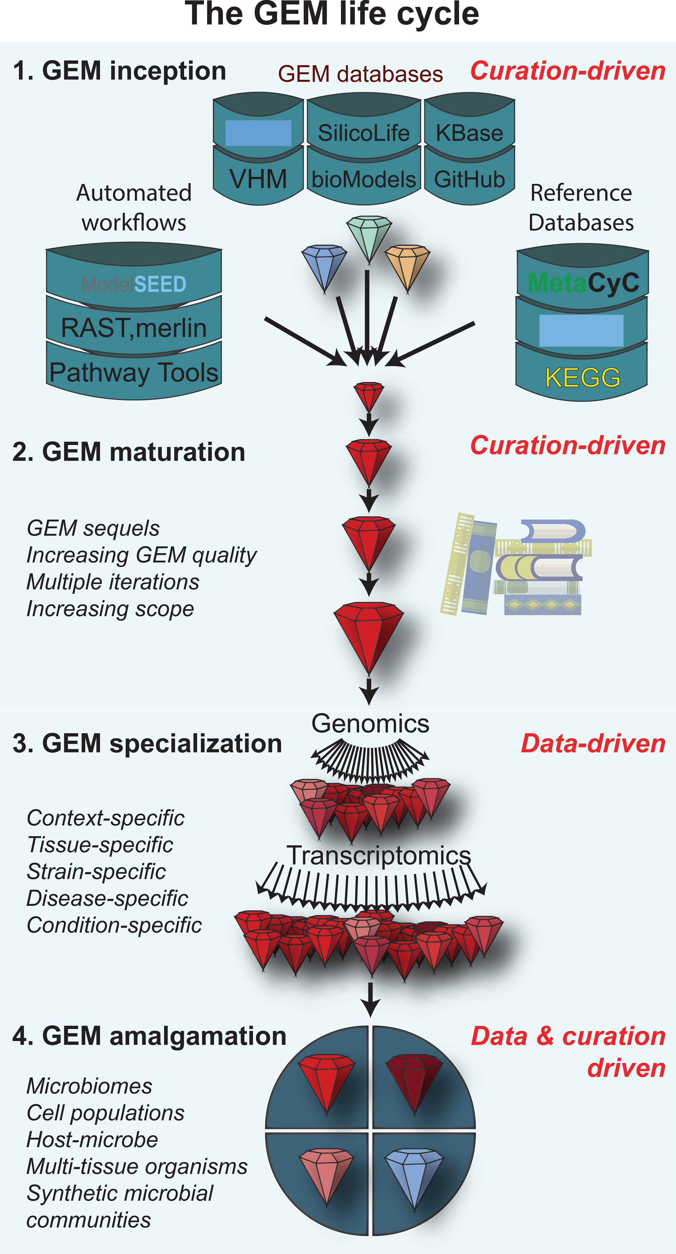 Figure 1: