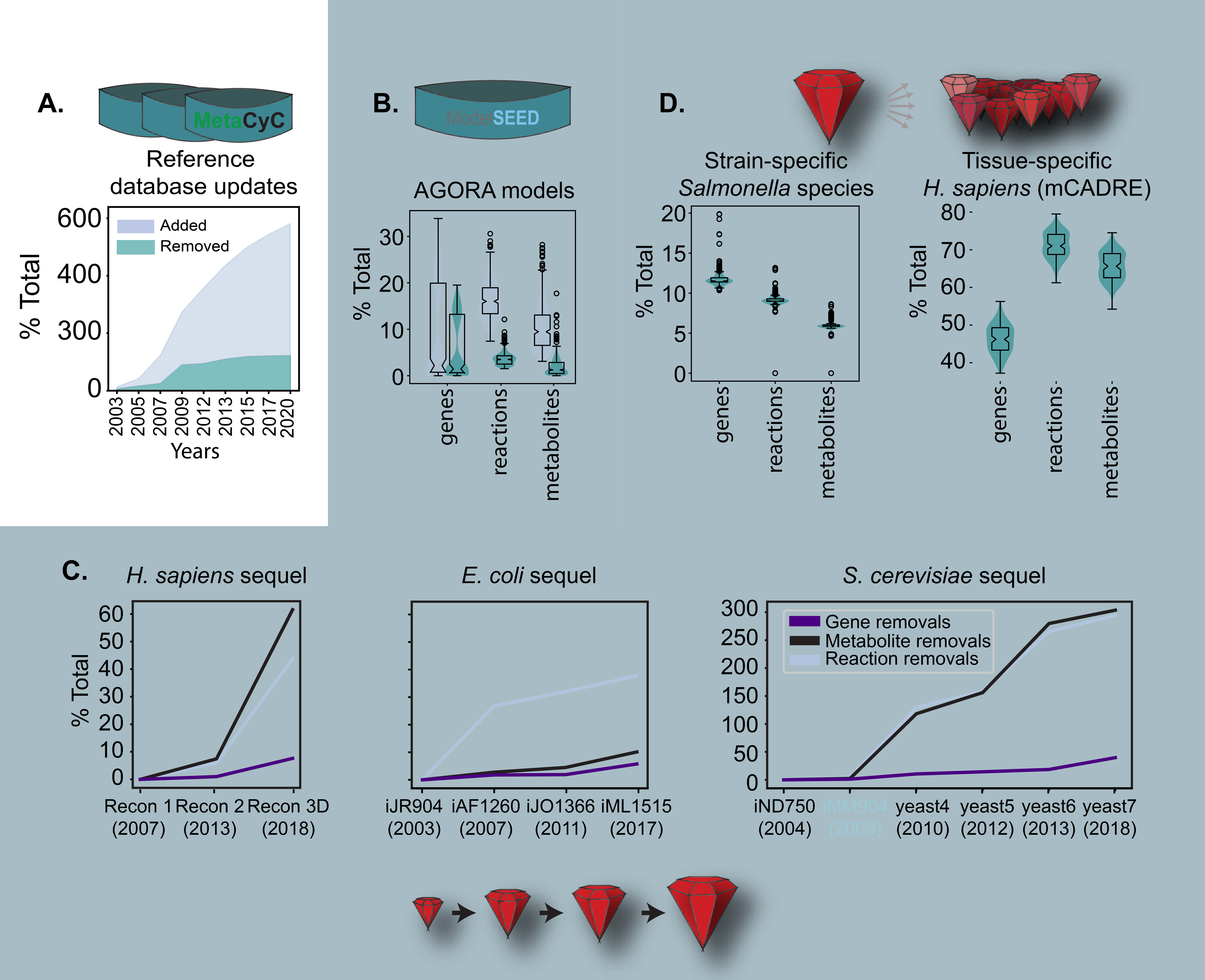 Figure 3: