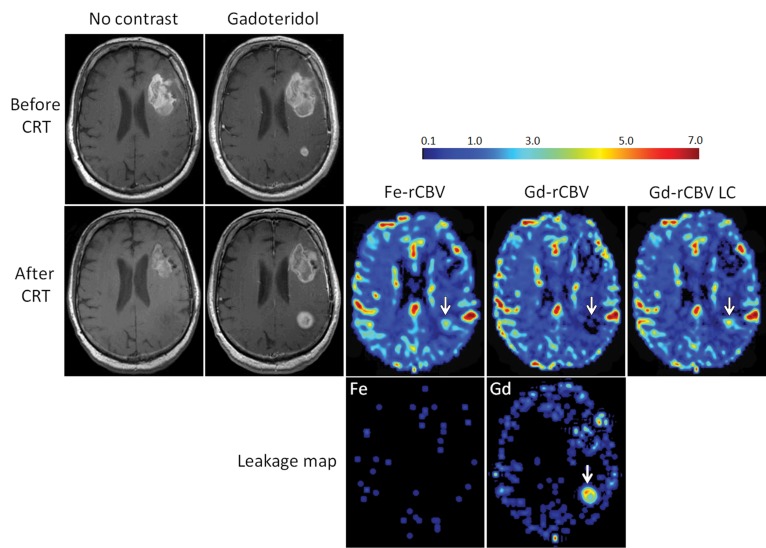 Figure 4: