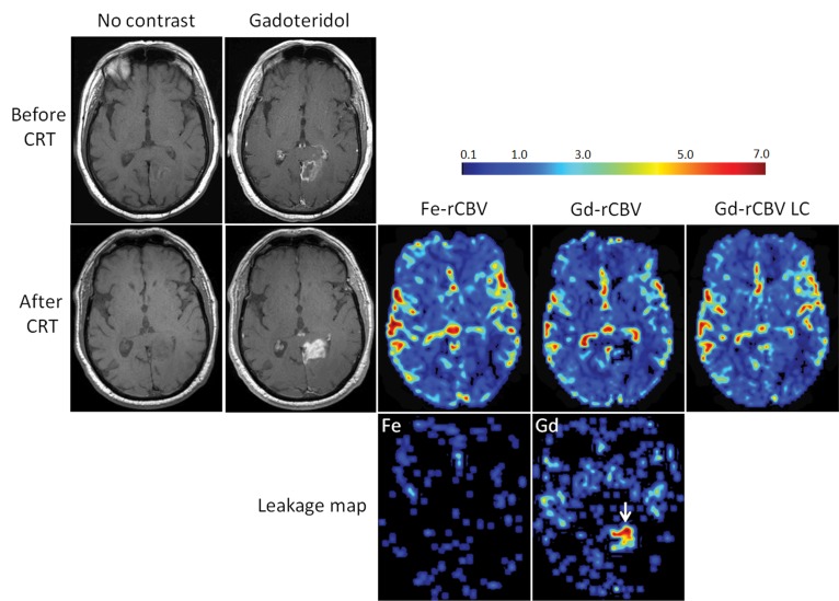 Figure 2: