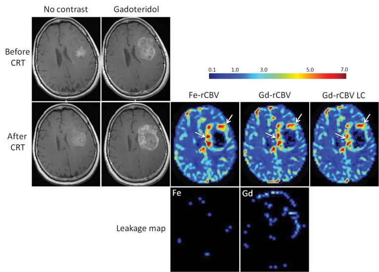 Figure 3: