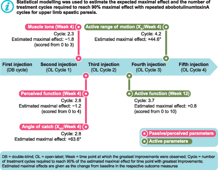 Graphical Abstract