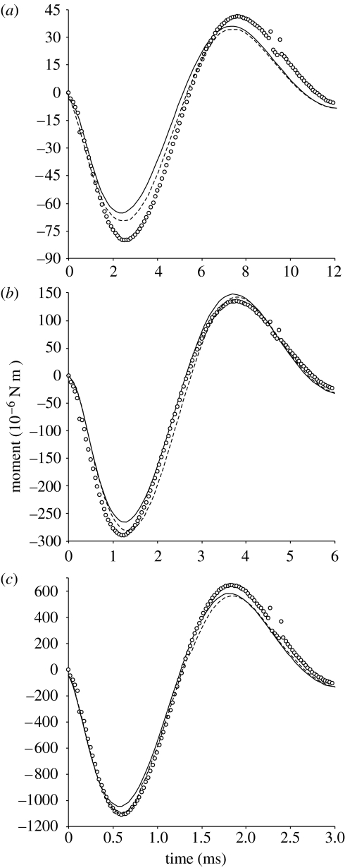 Figure 8