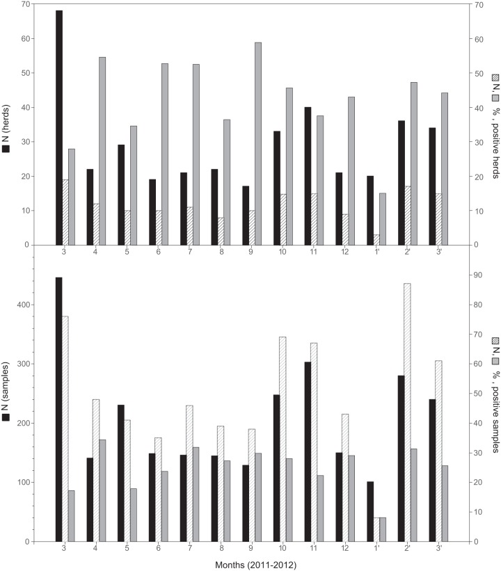 Fig 1