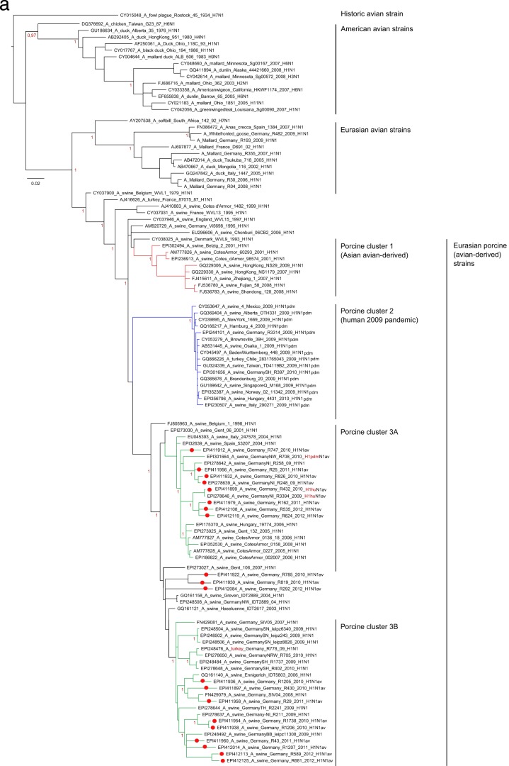 Fig 3