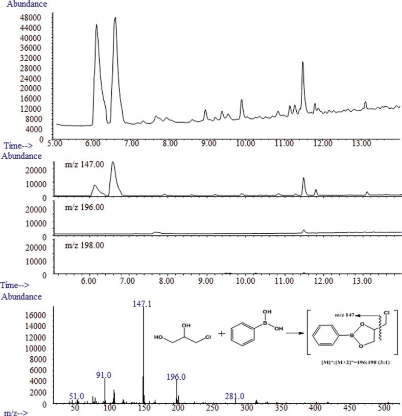 Fig. 4.